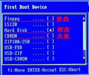 电脑BIOS设置光盘启动（三种主流BIOS类型图文教程）_https://www.itzol.com_技术教程_第3张