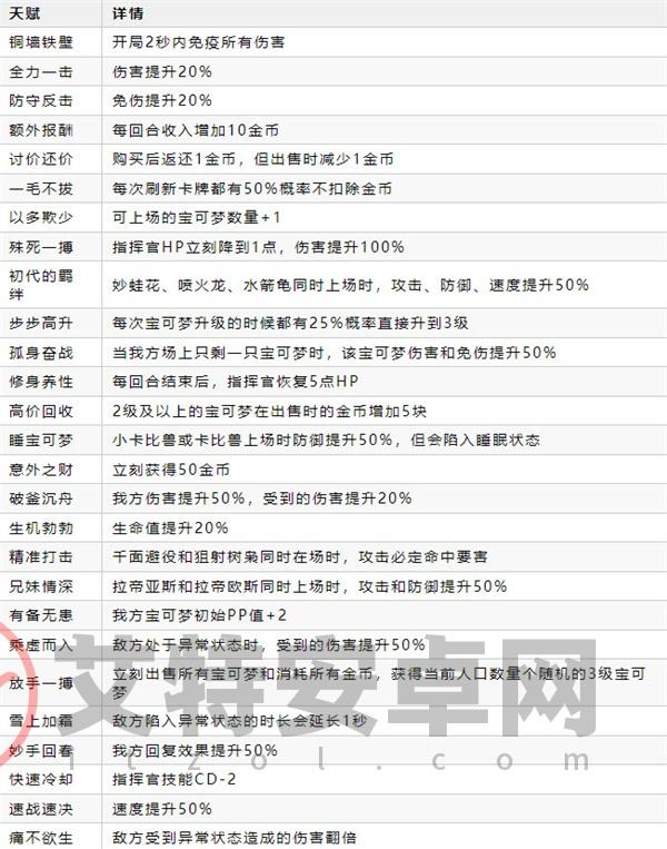 宝可梦自走棋_https://www.itzol.com_策略卡牌_第12张