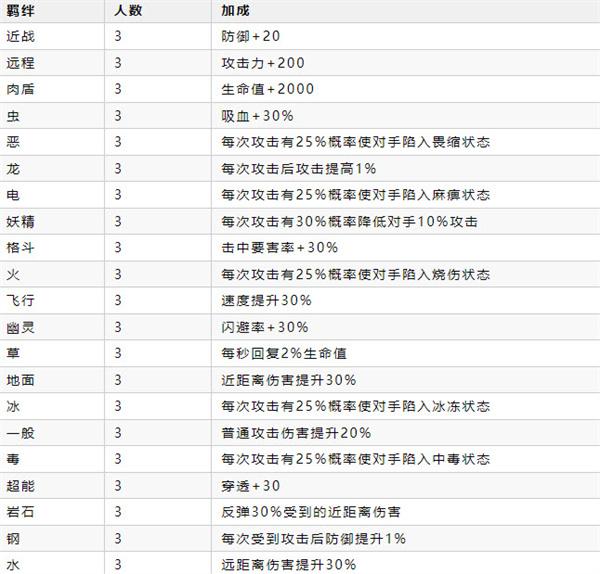 宝可梦自走棋_https://www.itzol.com_策略卡牌_第13张