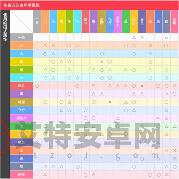 宝可梦自走棋_https://www.itzol.com_策略卡牌_第18张