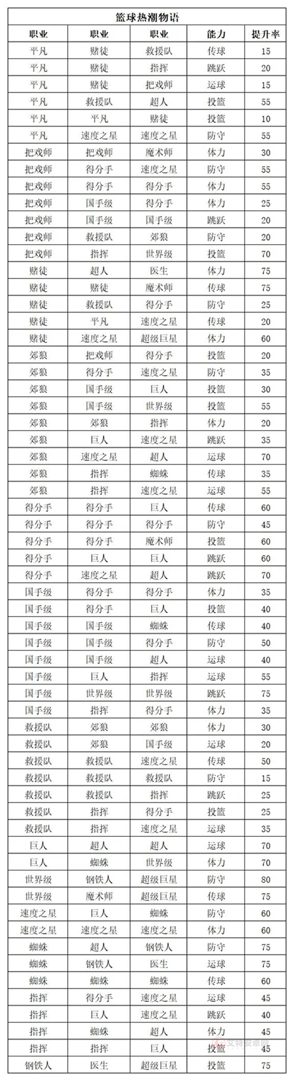 篮球热潮物语_https://www.itzol.com_休闲益智_第11张