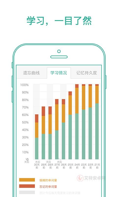墨墨背单词_https://www.itzol.com_学习教育_第2张