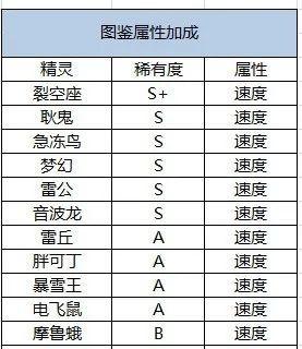 口袋觉醒GM版_https://www.itzol.com_动作冒险_第5张