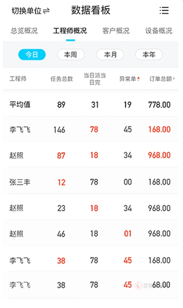 报修管家_https://www.itzol.com_生活服务_第2张