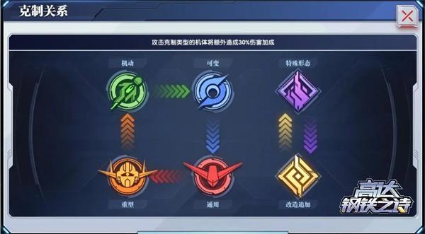 高达钢铁之诗华为版_https://www.itzol.com_动作冒险_第2张