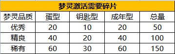 永恒岛手游_https://www.itzol.com_角色扮演_第5张