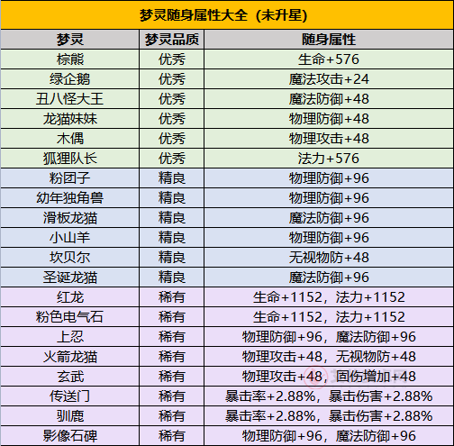 永恒岛手游_https://www.itzol.com_角色扮演_第7张