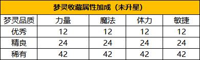 永恒岛手游_https://www.itzol.com_角色扮演_第6张